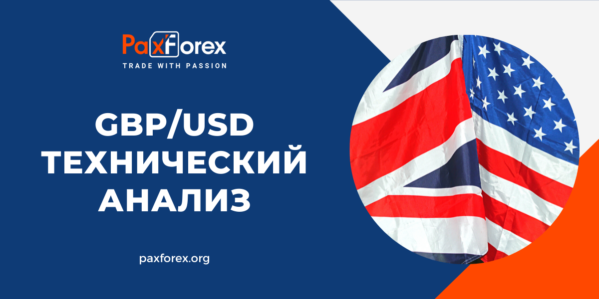 Технический Анализ Валютной Пары GBP/USD