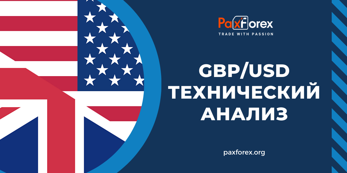 Технический Анализ Валютной Пары GBP/USD