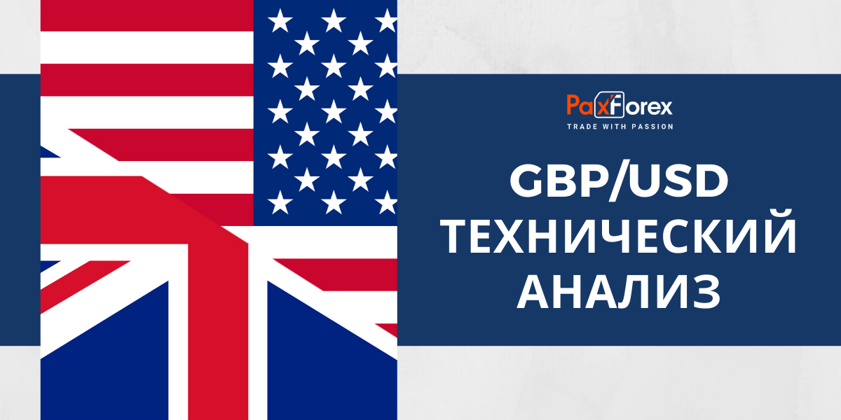 Технический Анализ Валютной Пары GBP/USD