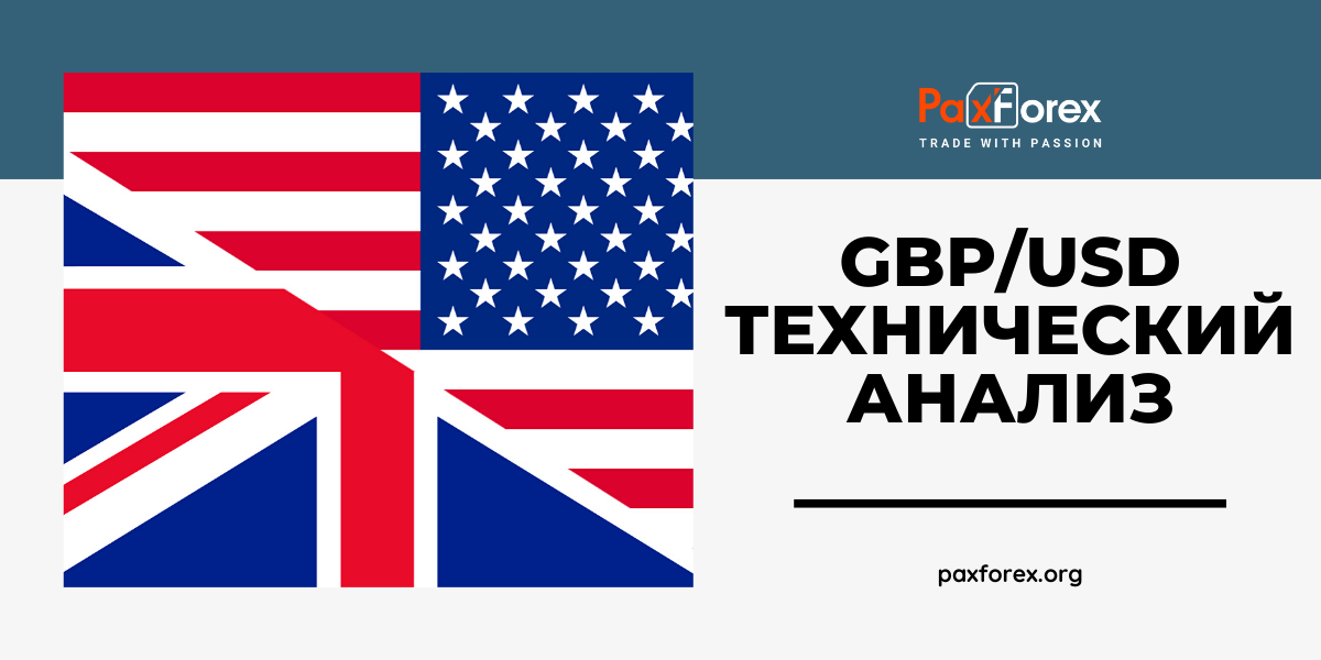 Технический Анализ Валютной Пары GBP/USD