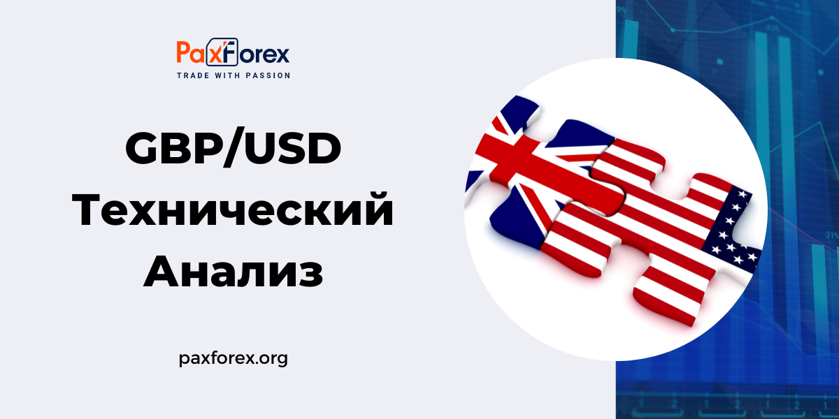 Технический Анализ Валютной Пары GBP/USD