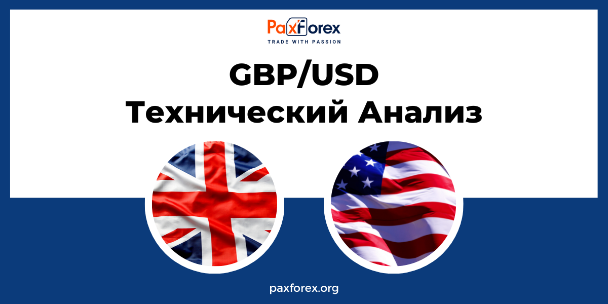 Технический Анализ Валютной Пары GBP/USD