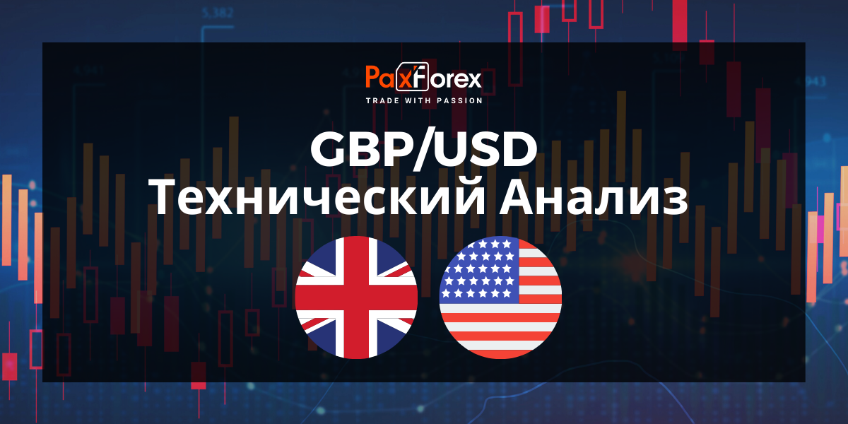 Технический Анализ Валютной Пары GBP/USD
