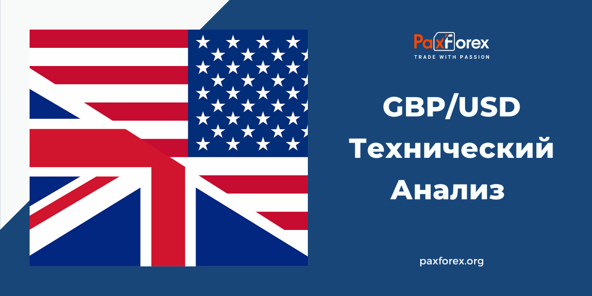 Технический Анализ Валютной Пары GBP/USD