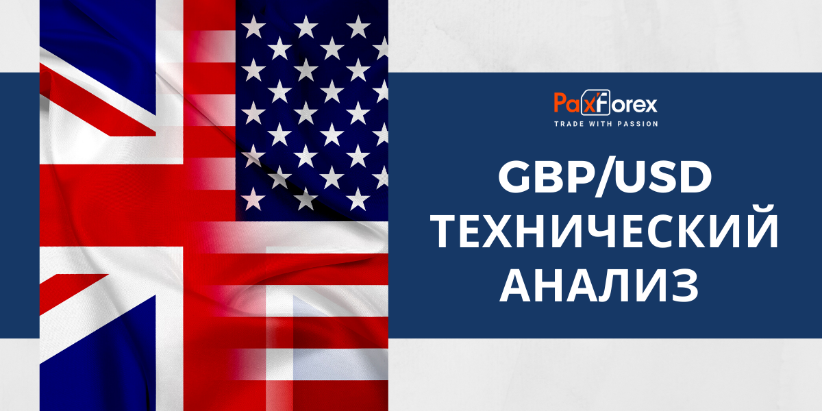 Технический Анализ Валютной Пары GBP/USD