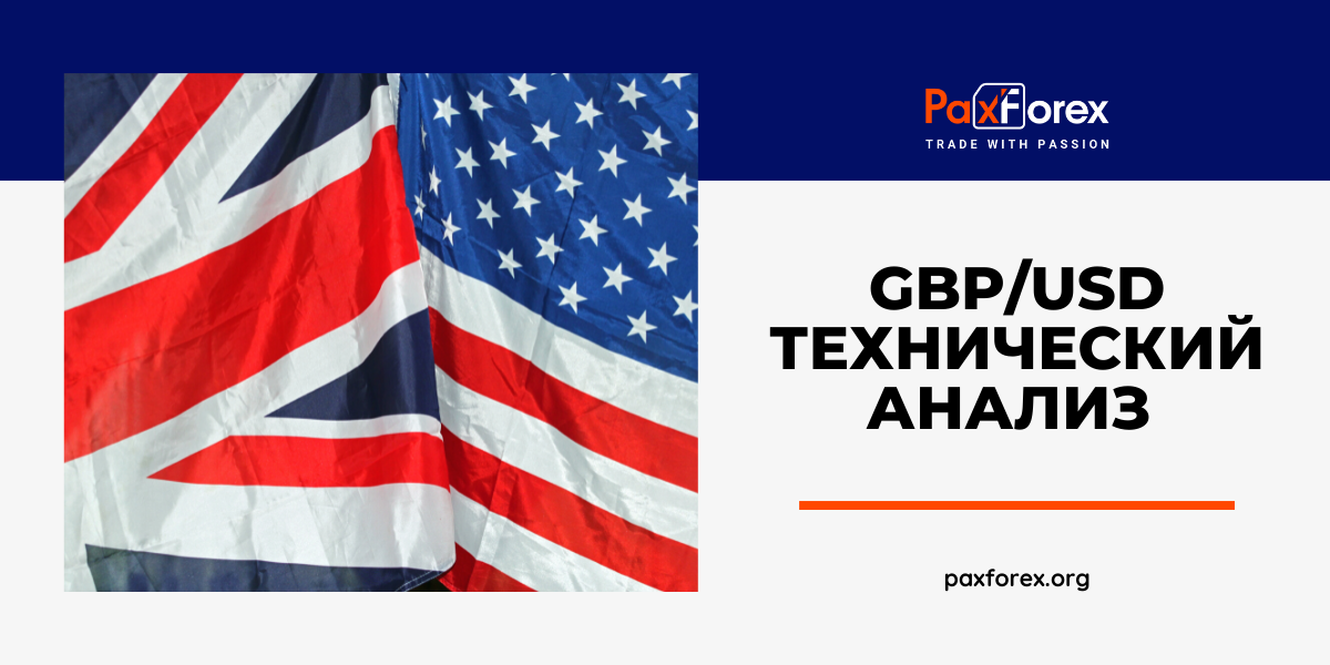 Технический Анализ Валютной Пары GBP/USD