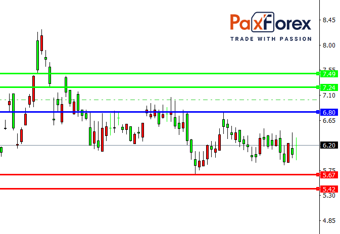 Источник: Портал PaxForex Premium Analytics, Фундаментальная Информация