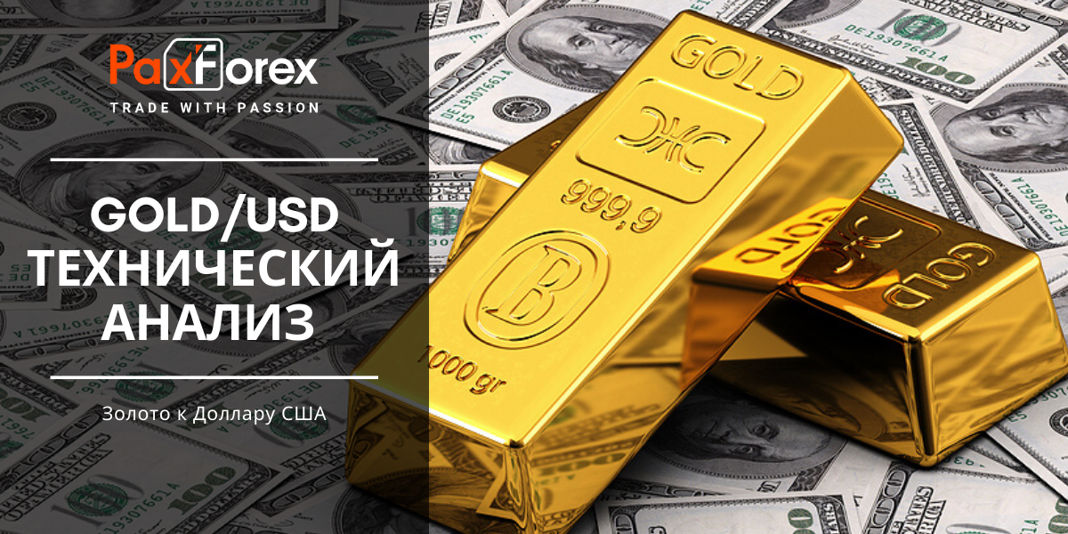 Технический анализ GOLD/USD