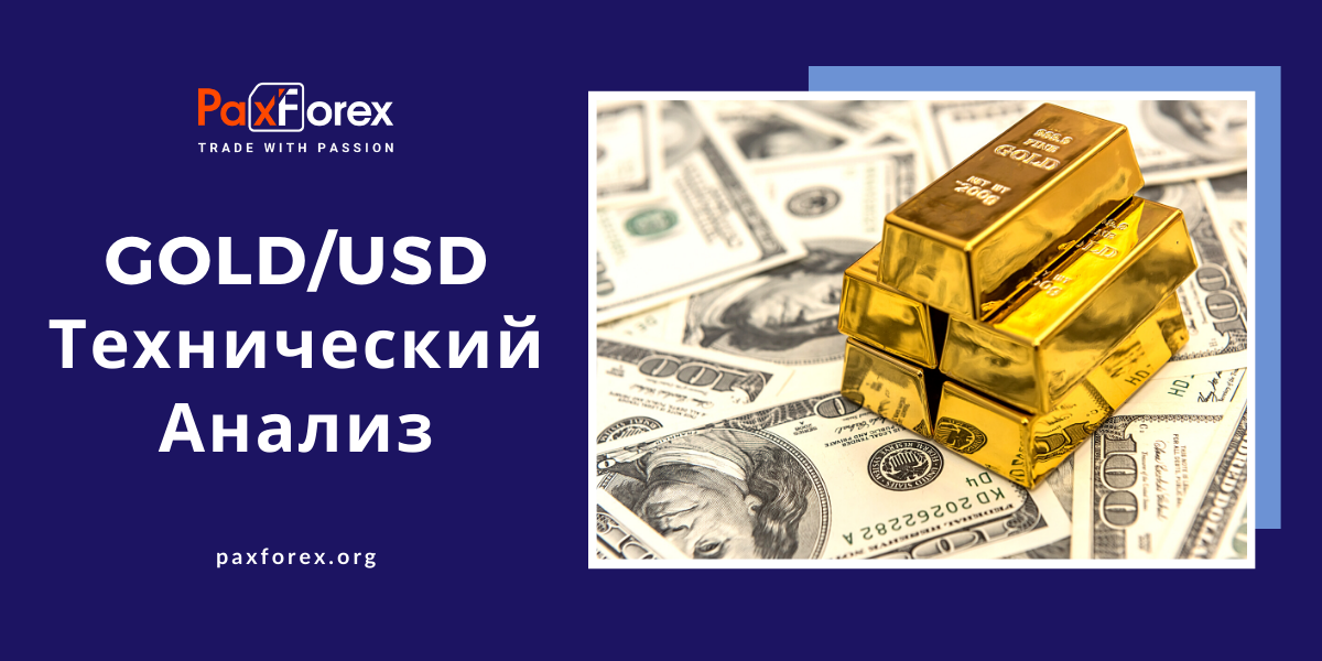 Технический Анализ GOLD/USD