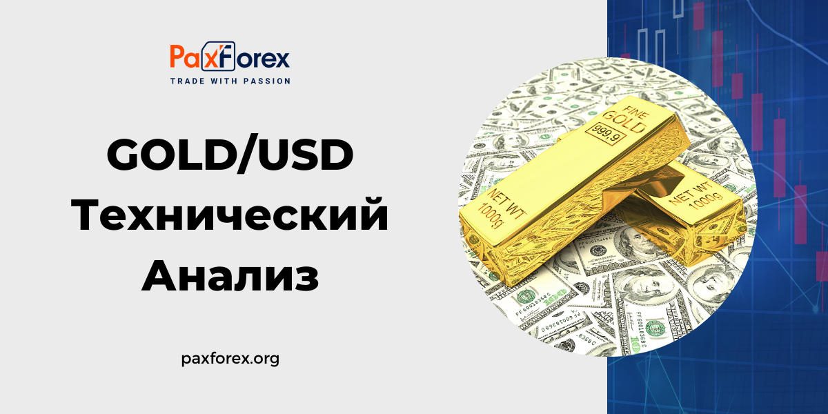 Технический Анализ GOLD/USD