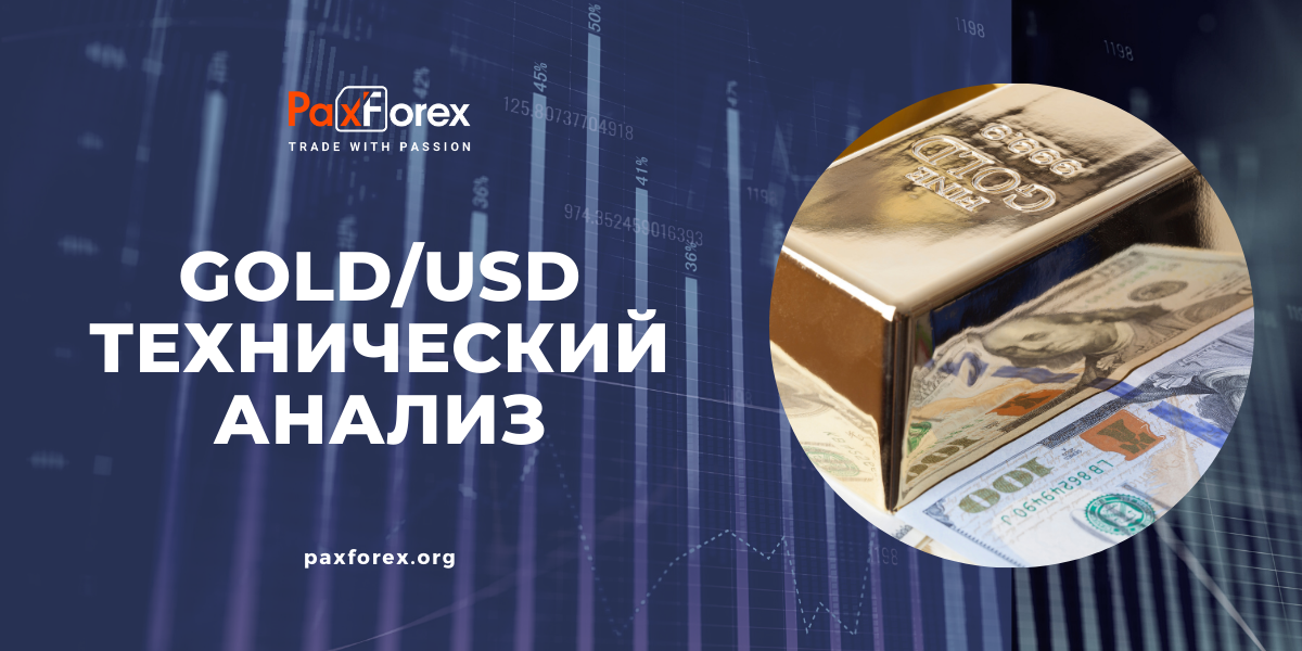 Технический Анализ GOLD/USD