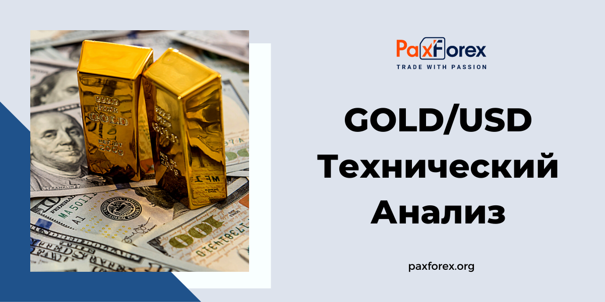 Технический Анализ GOLD/USD