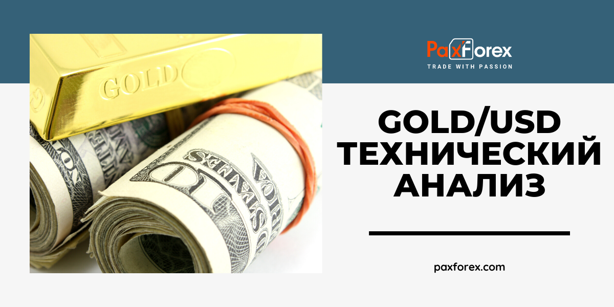 GOLD_USD Технический Анализ