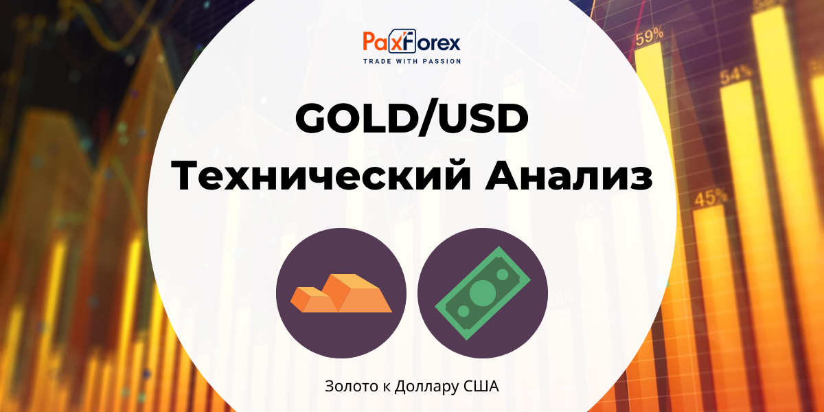 Технический Анализ GOLD/USD