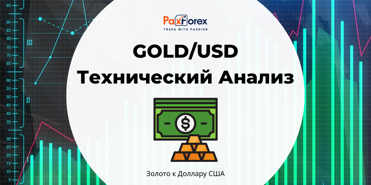 Технический Анализ GOLD/USD