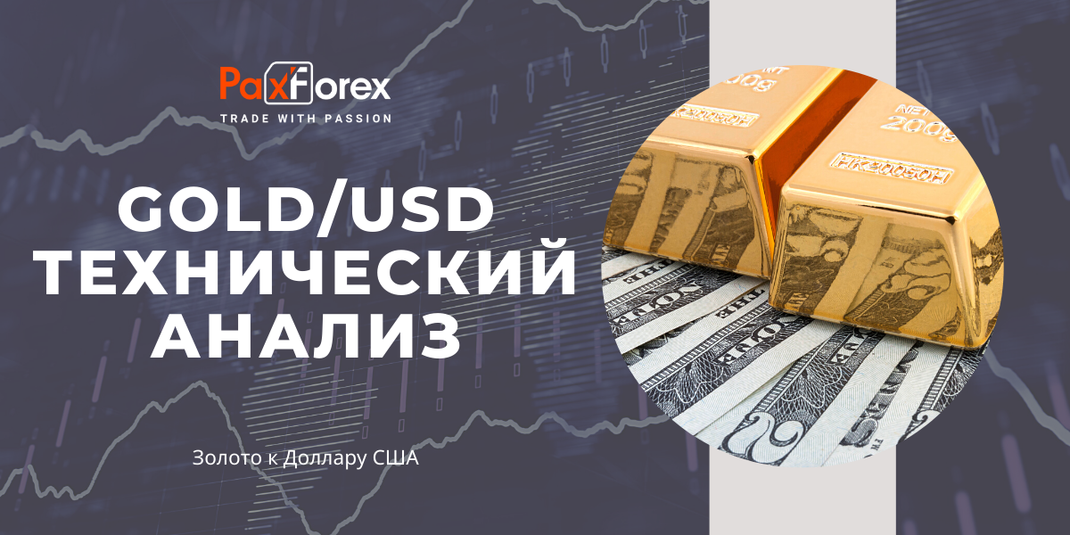 Технический Анализ GOLD/USD