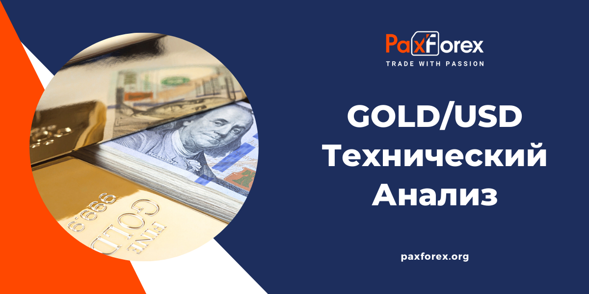 Технический Анализ GOLD/USD