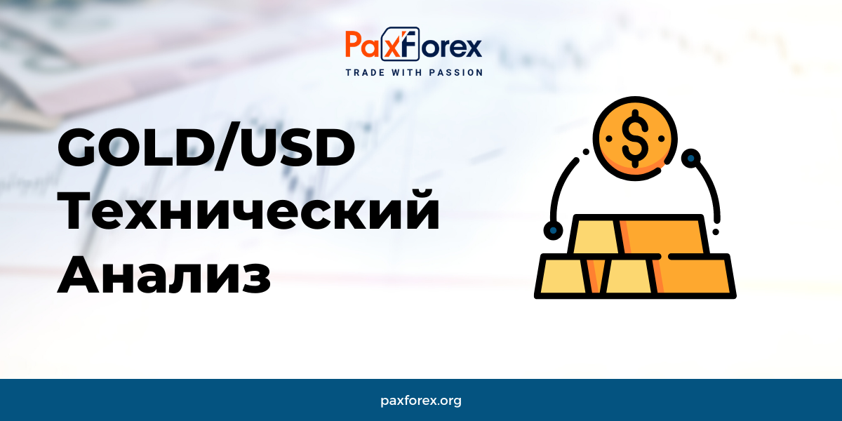 Технический Анализ GOLD/USD