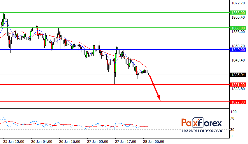 GOLD/USD, 30 min