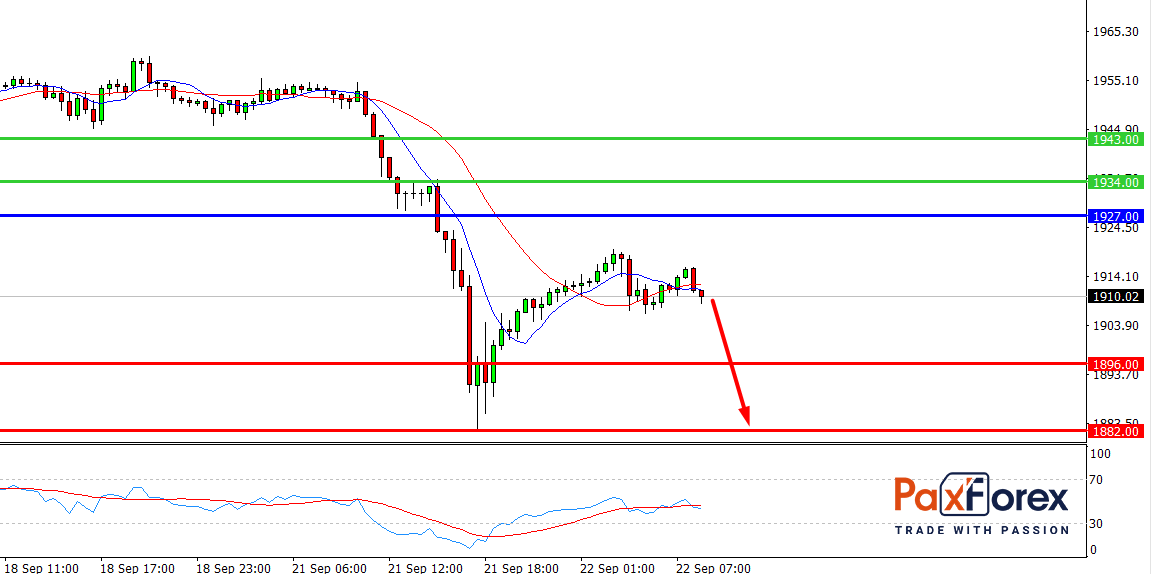 GOLD/USD, 30 min