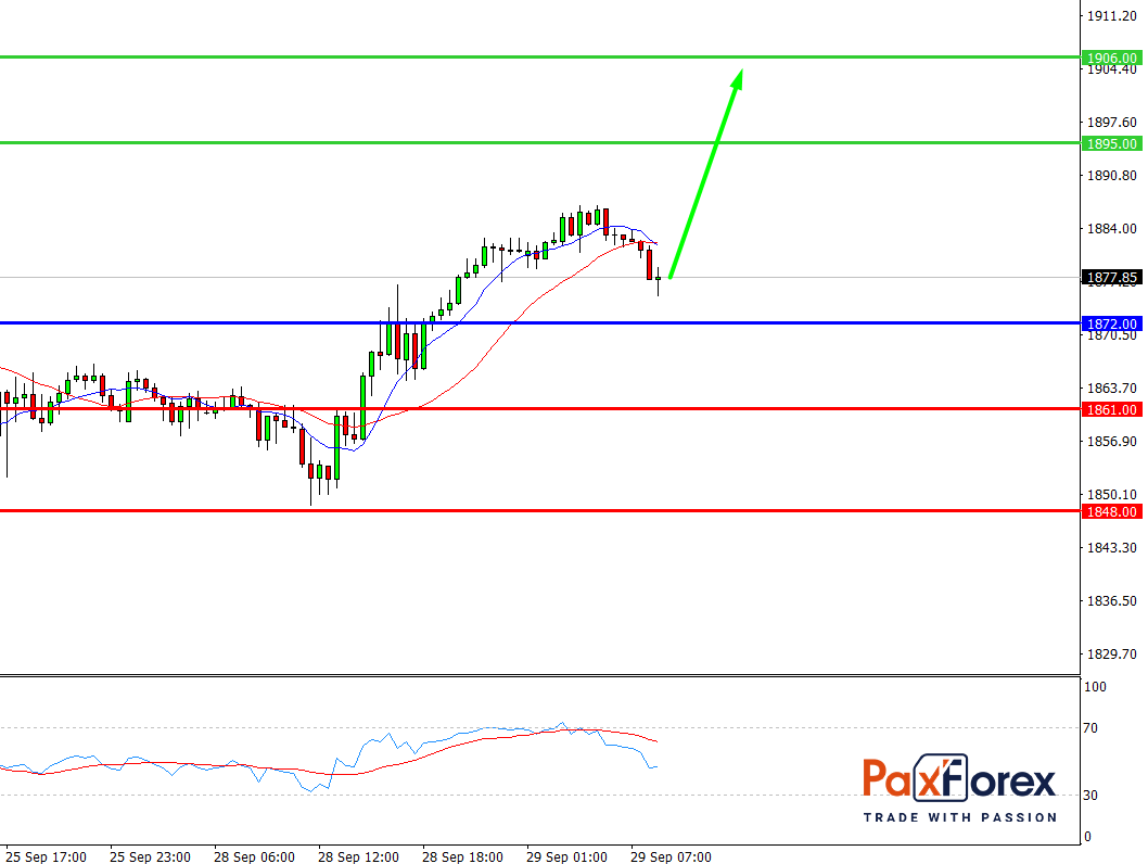 GOLD/USD, 30 min