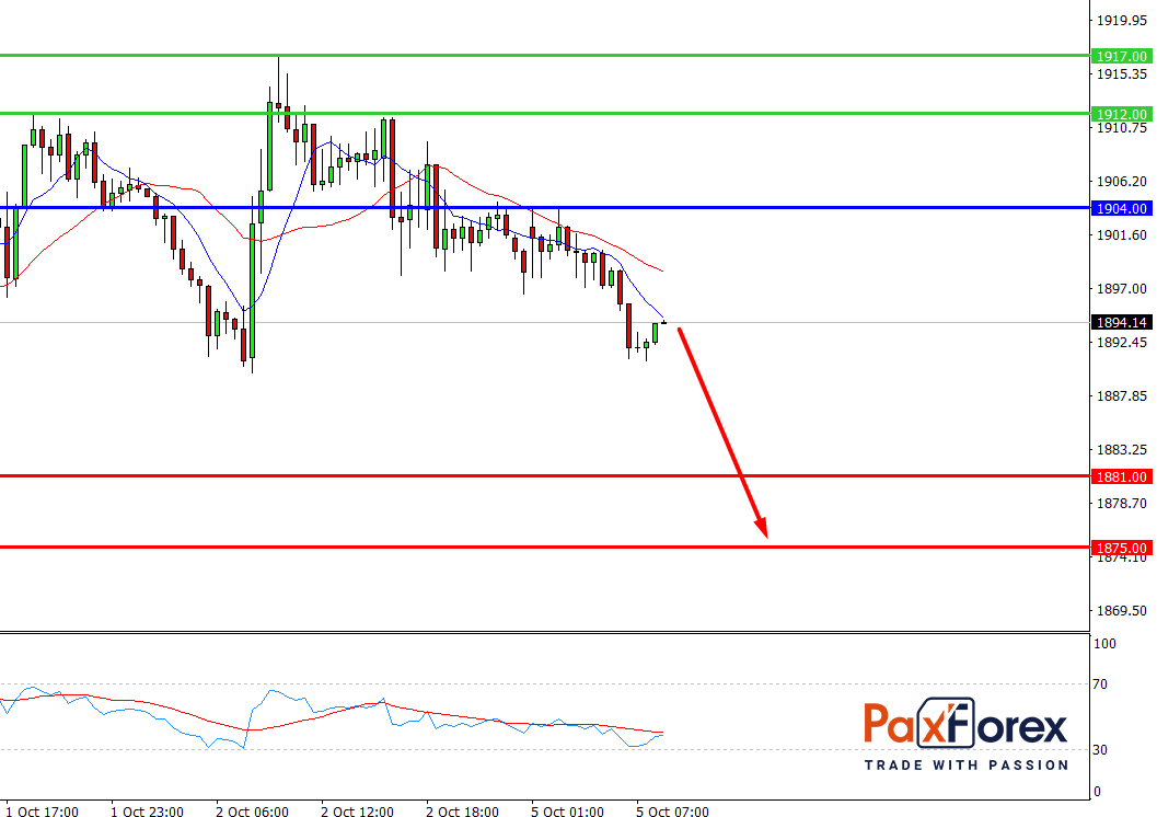 GOLD/USD, 30 min