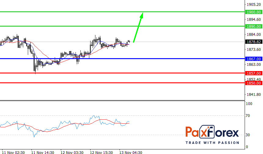 GOLD/USD, 30 min