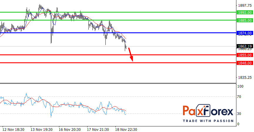 GOLD/USD, 30 min