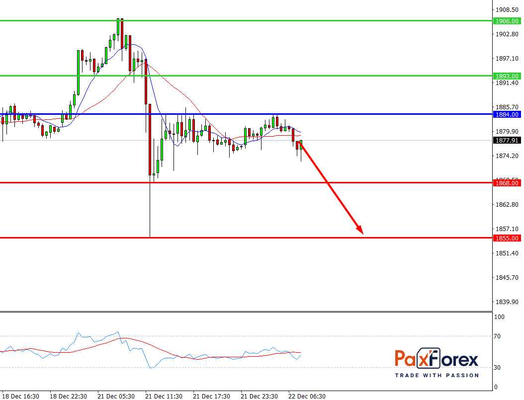 GOLD/USD, 30 min