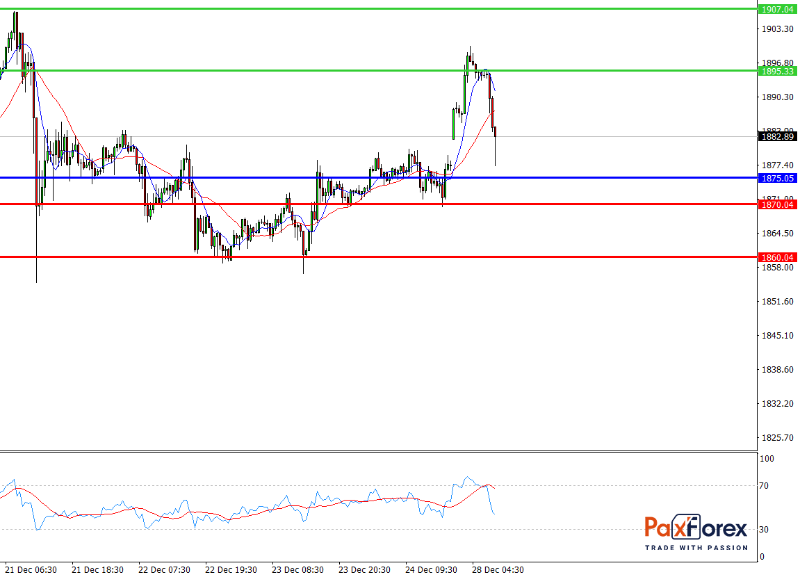 GOLD/USD, 30 min