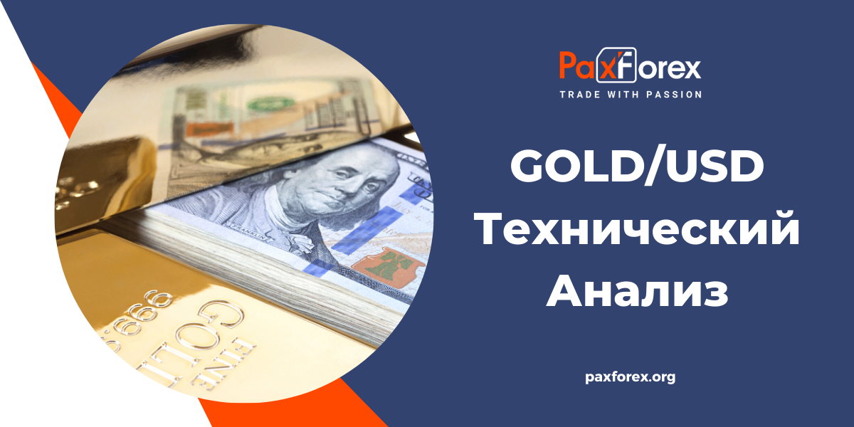Технический Анализ GOLD/USD