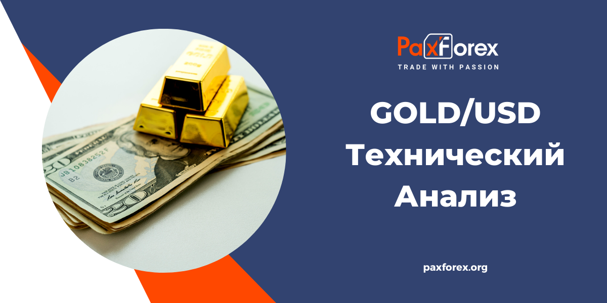 Технический Анализ GOLD/USD
