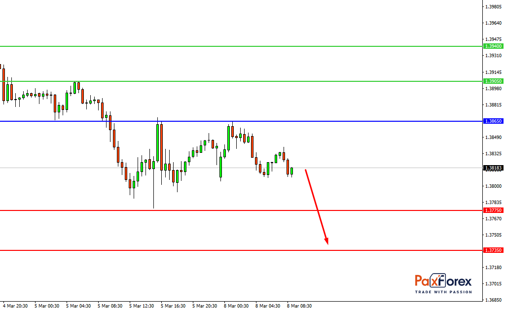 GBP/USD, 30 min