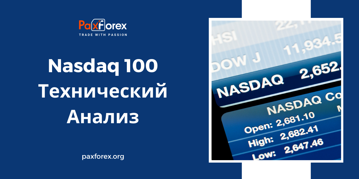 Технический Анализ Индекса Nasdaq 100