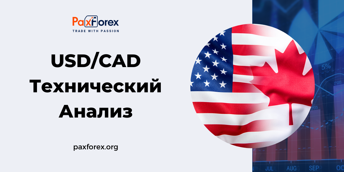 Технический Анализ Валютной Пары USD/CAD