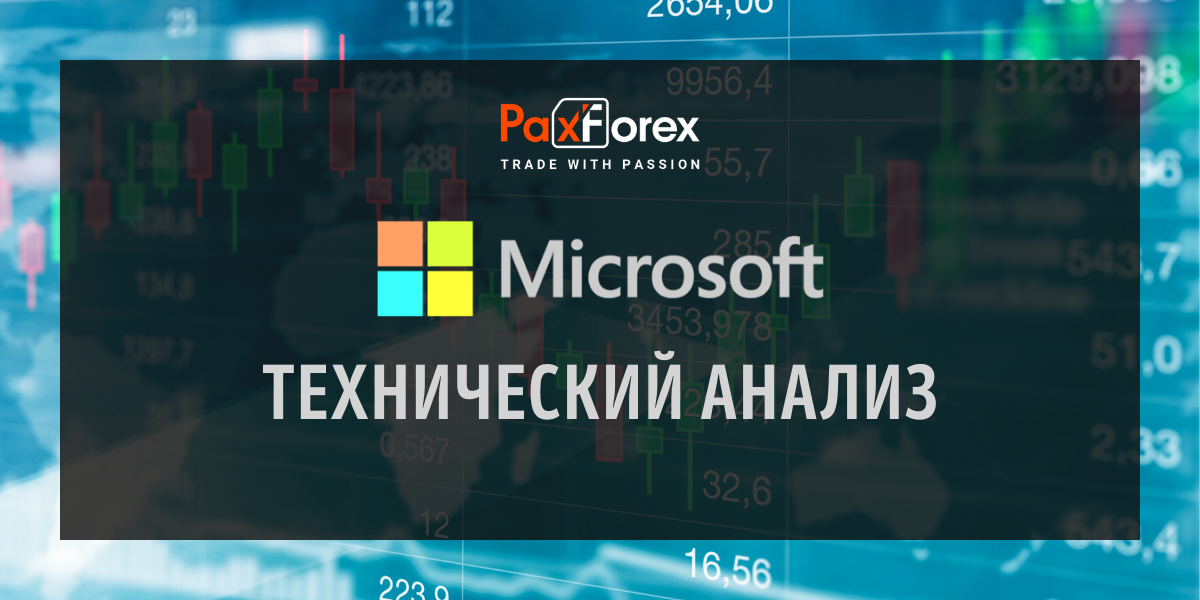 Технический Анализ Акций Компании Microsoft