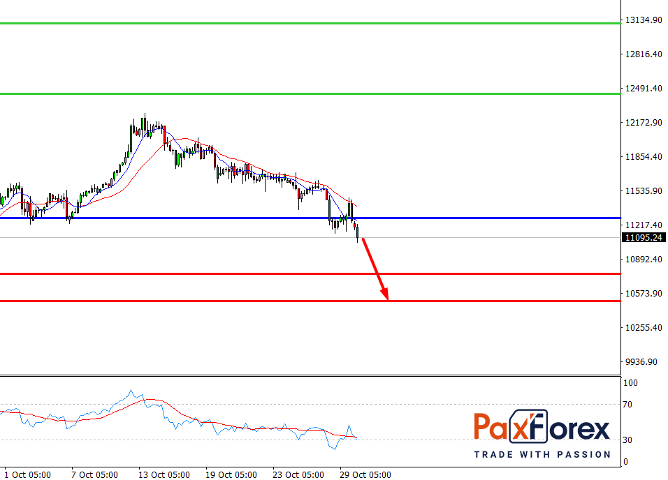 Nasdaq 100, H4