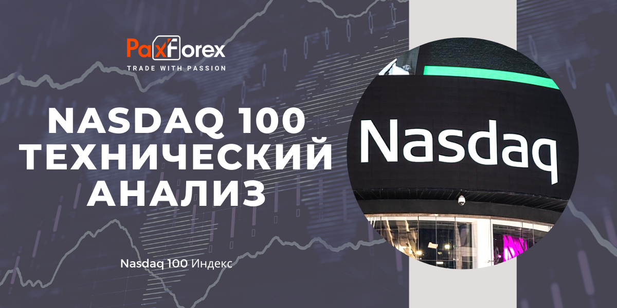 Технический Анализ Индекса Nasdaq 100