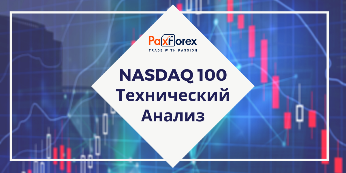 Технический Анализ Индекса Nasdaq 100