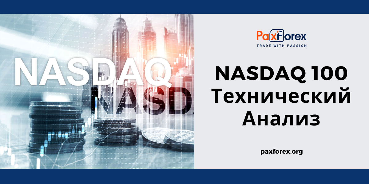 Технический Анализ Индекса Nasdaq 100