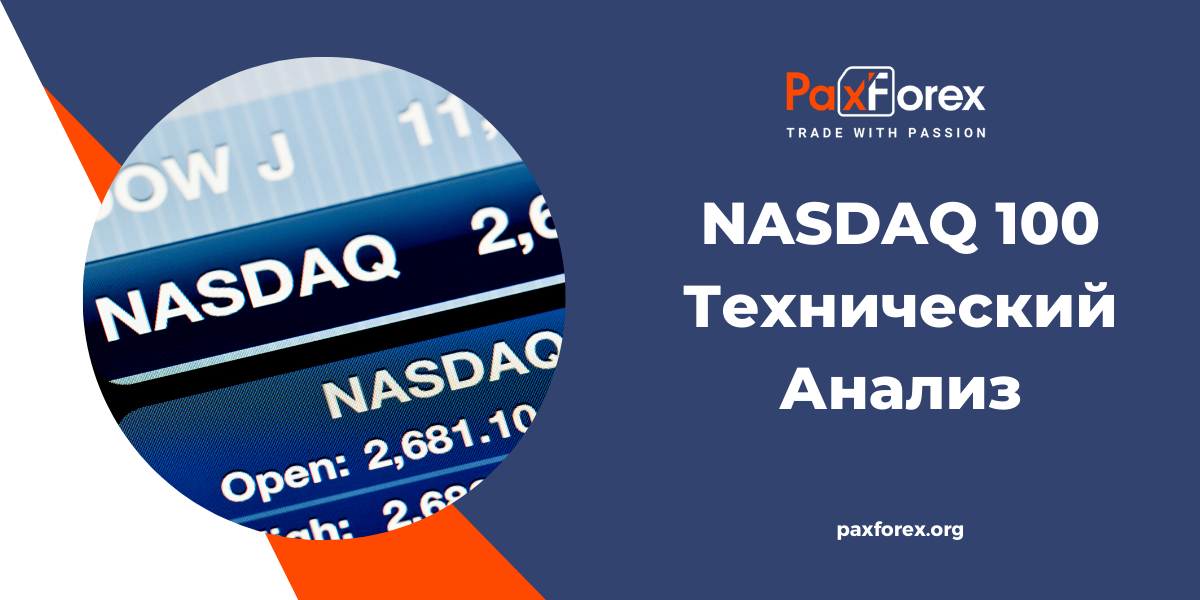 Технический Анализ Индекса Nasdaq 100