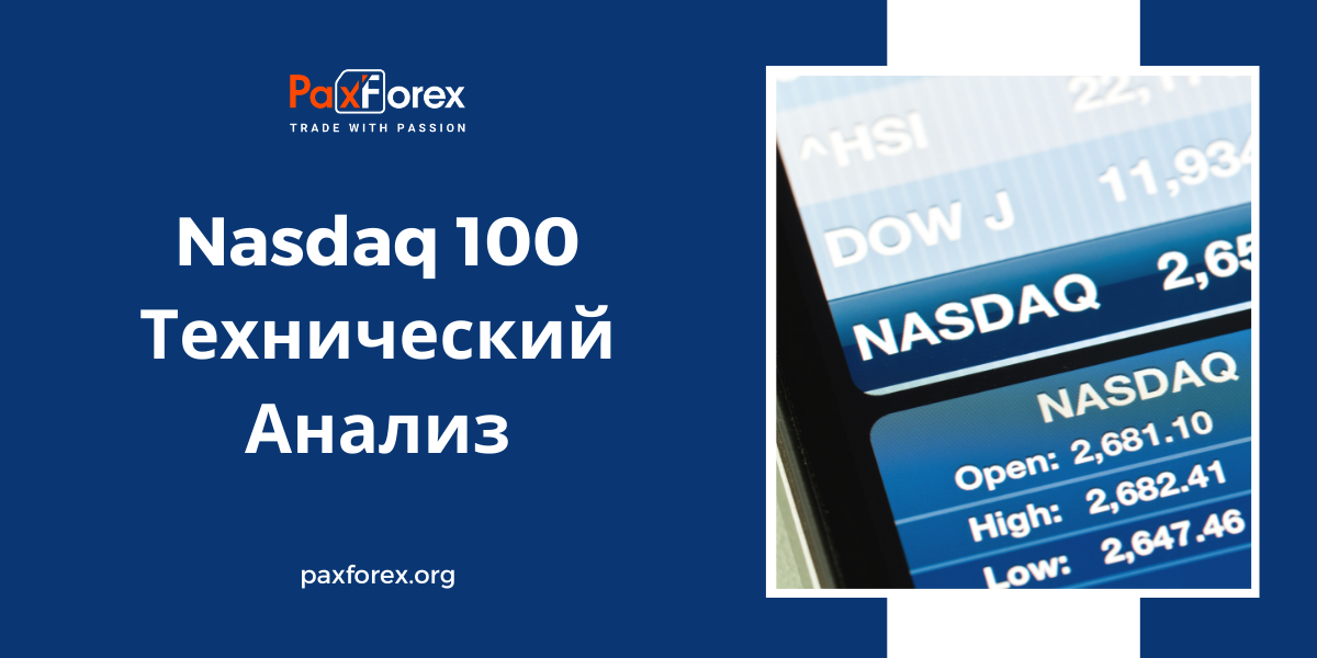 Технический Анализ Индекса Nasdaq 100
