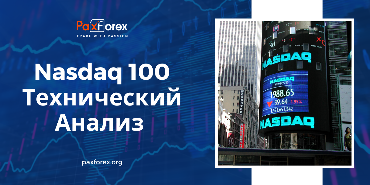 Технический Анализ Индекса Nasdaq 100