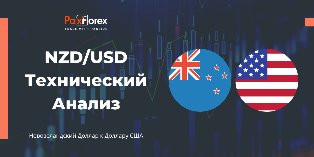 Технический Анализ Валютной Пары NZD/USD