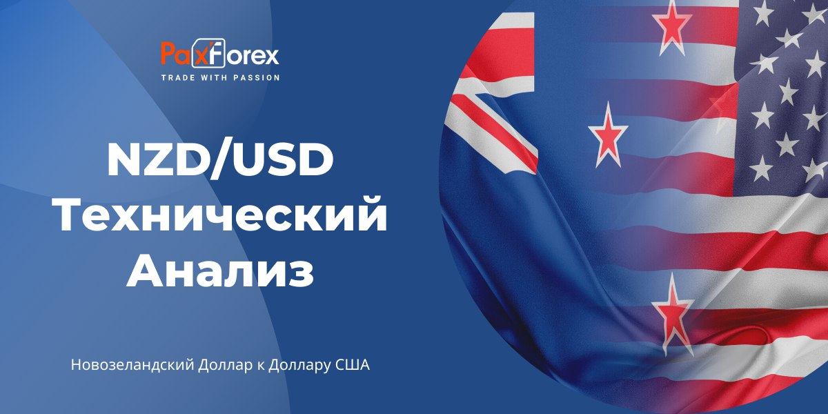 Технический Анализ Валютной Пары NZD/USD