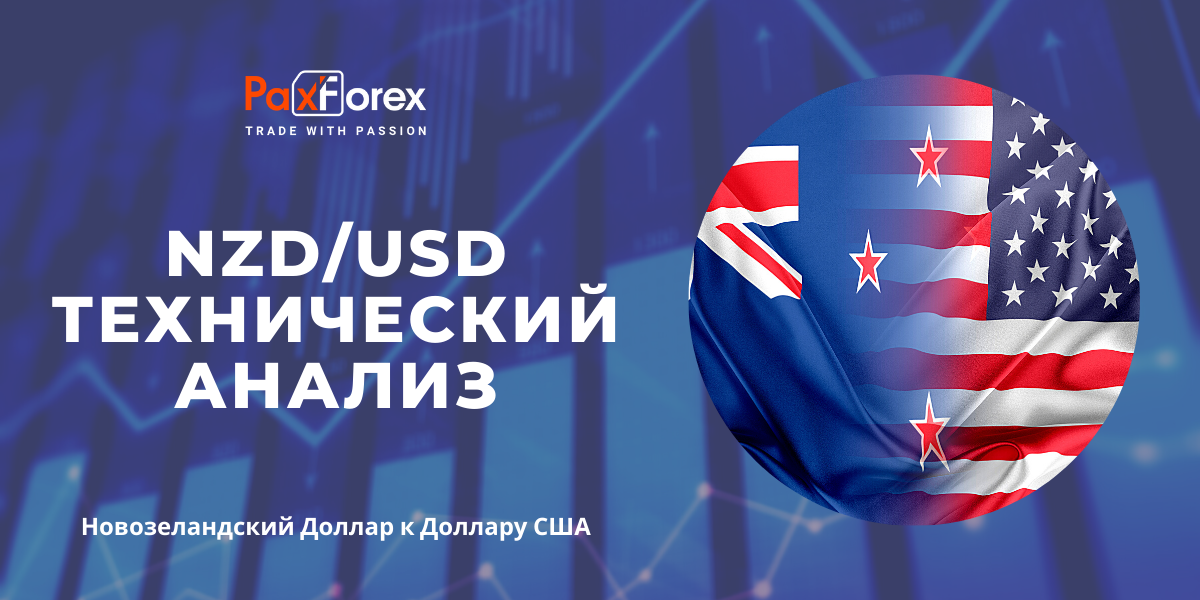 Технический Анализ Валютной Пары NZD/USD