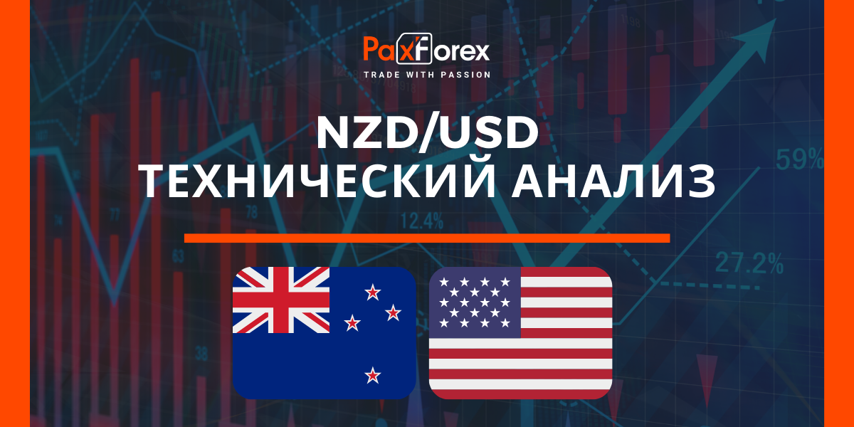 Технический Анализ Валютной Пары NZD/USD