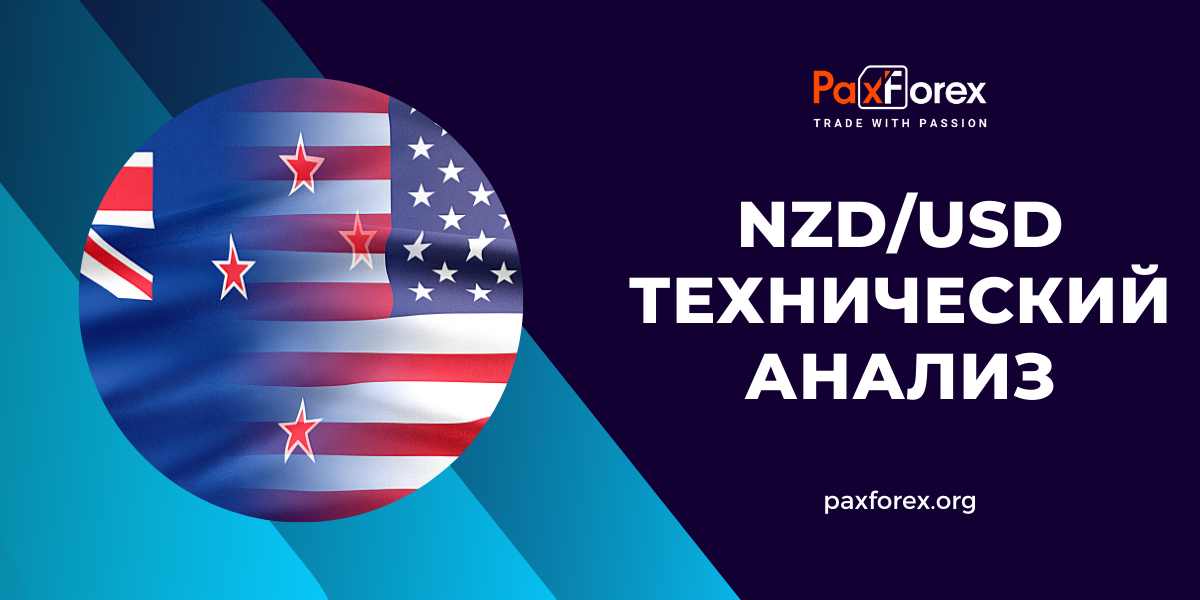 Технический Анализ Валютной Пары NZD/USD