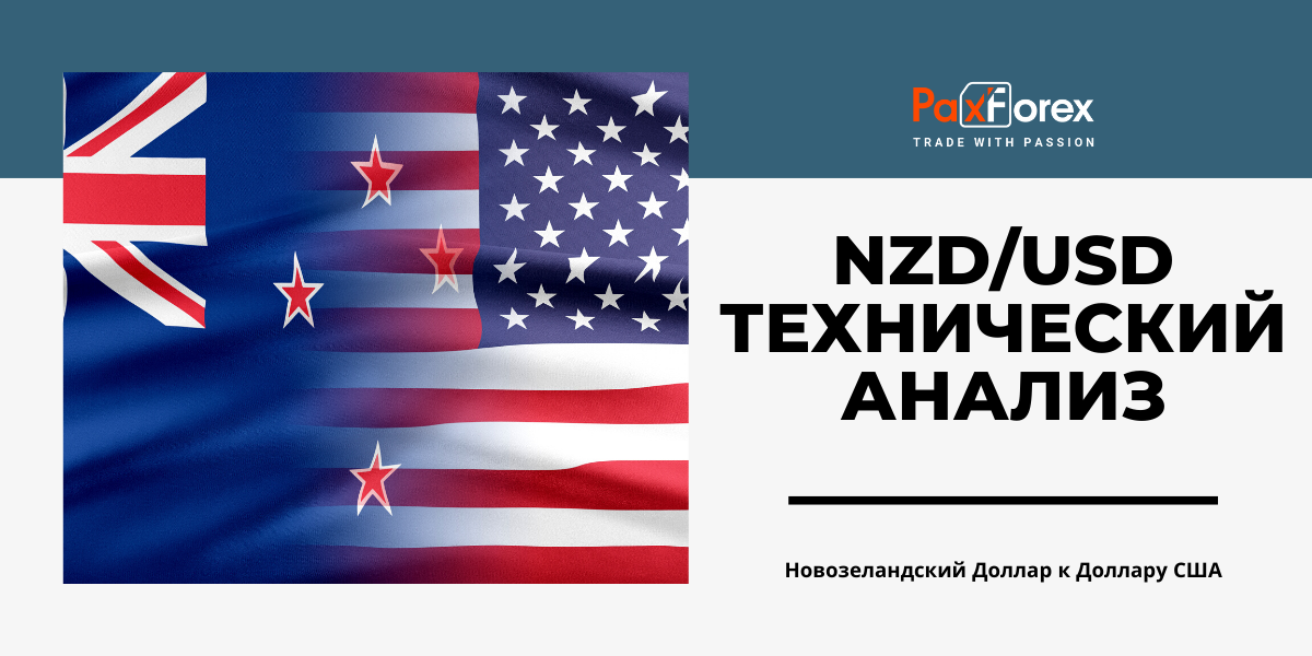 Технический Анализ Валютной Пары NZD/USD