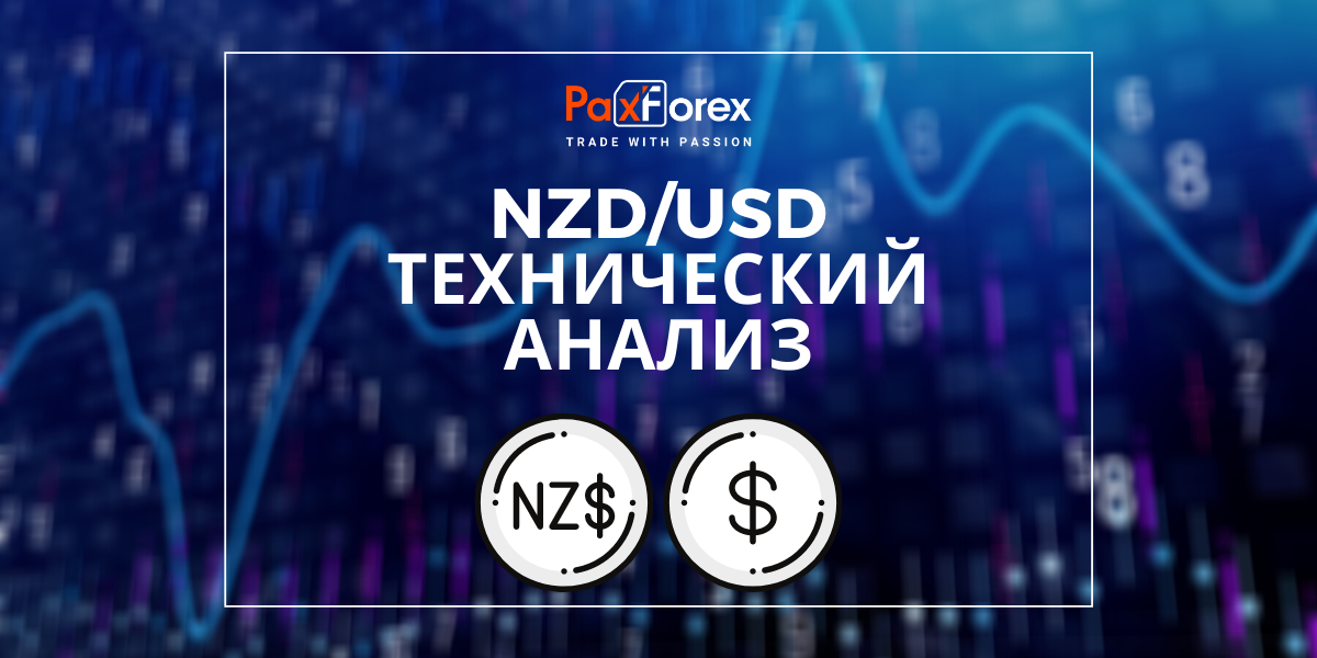 Технический Анализ Валютной Пары NZD/USD